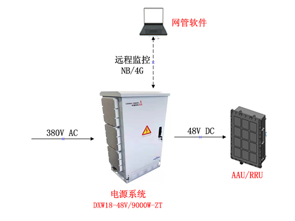 8461629190164190.jpg 太平產品-光基礎網絡智配解決方案-03-3-1.jpg